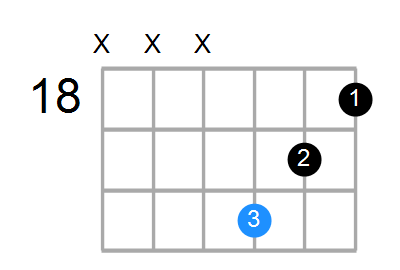 D#m Chord